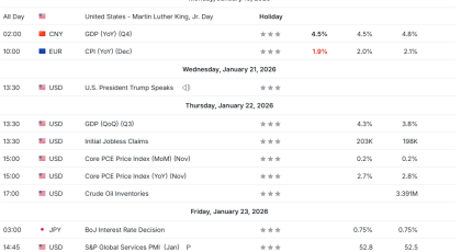 Nedeljni presek cena CFD ugovora na globalnom finansijskom tržištu - 2026-01-21