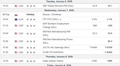 Nedeljni presek cena CFD ugovora na globalnom finansijskom tržištu - 2026-01-07