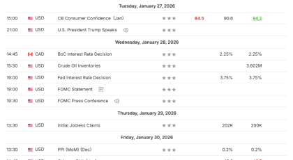 Nedeljna analiza 28/01/2026 Ekonomski kalendar