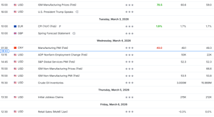 Nedeljni presek cena CFD ugovora na globalnom finansijskom tržištu - 2026-03-04