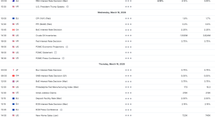 Nedeljni presek cena CFD ugovora na globalnom finansijskom tržištu - 2026-03-18