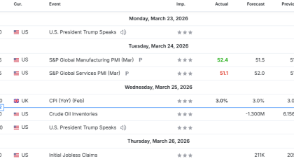 Nedeljni presek cena CFD ugovora na globalnom finansijskom tržištu - 2026-03-25