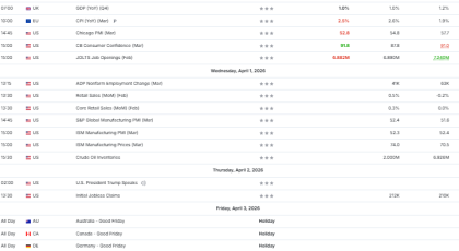 Nedeljni presek cena CFD ugovora na globalnom finansijskom tržištu - 2026-04-01