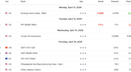 Nedeljni presek cena CFD ugovora na globalnom finansijskom tržištu - 2026-04-15