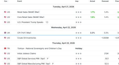 Nedeljni presek cena CFD ugovora na globalnom finansijskom tržištu - 2026-04-22