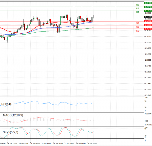 Funta - Dolar analiza Tehnička analiza 01/02/2021