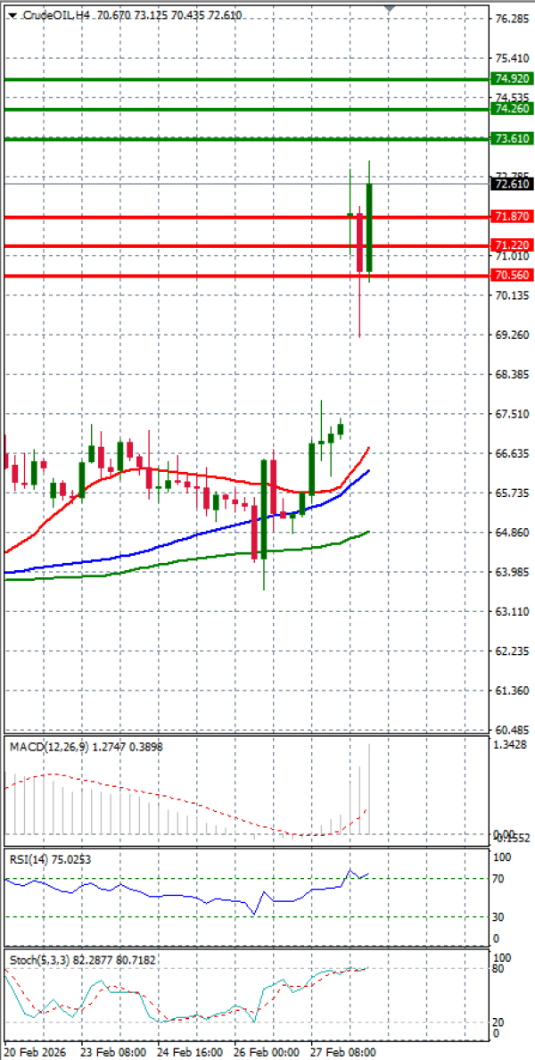 Sirova nafta analiza Tehnička analiza 02/03/2026