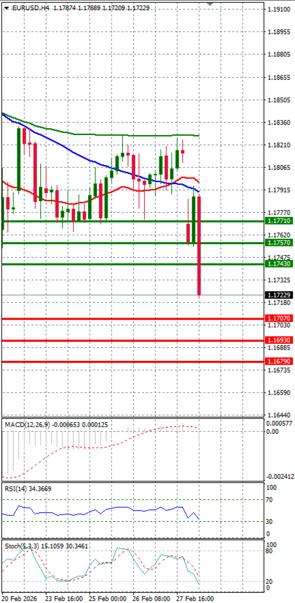 Evro - Dolar analiza Tehnička analiza 02/03/2026