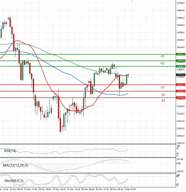 Ger 40 analiza Tehnička analiza 02/12/2025