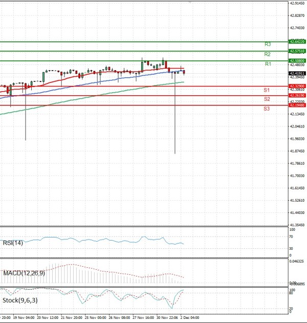 Dollar - Turkish Lira analiza Tehnička analiza 02/12/2025
