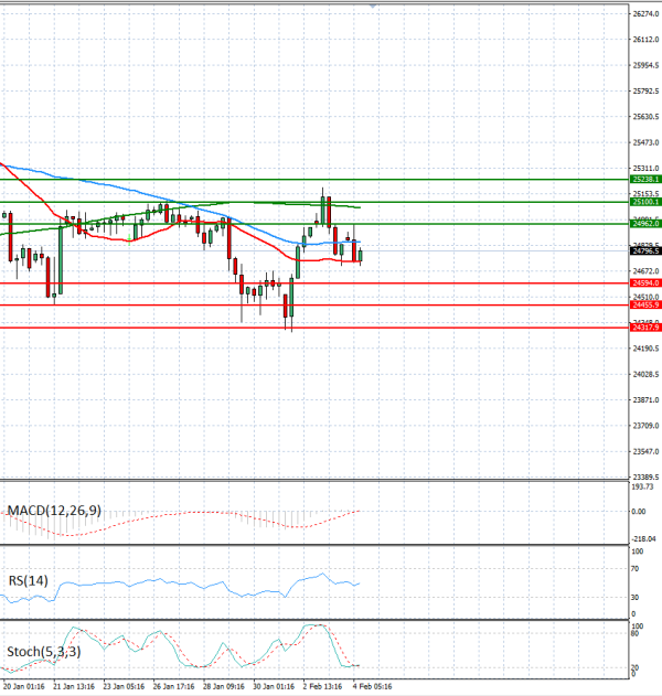 Ger 40 analiza Tehnička analiza 04/02/2026
