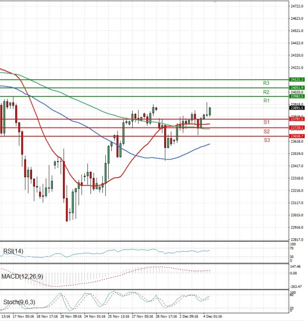 Ger 40 analiza Tehnička analiza 04/12/2025