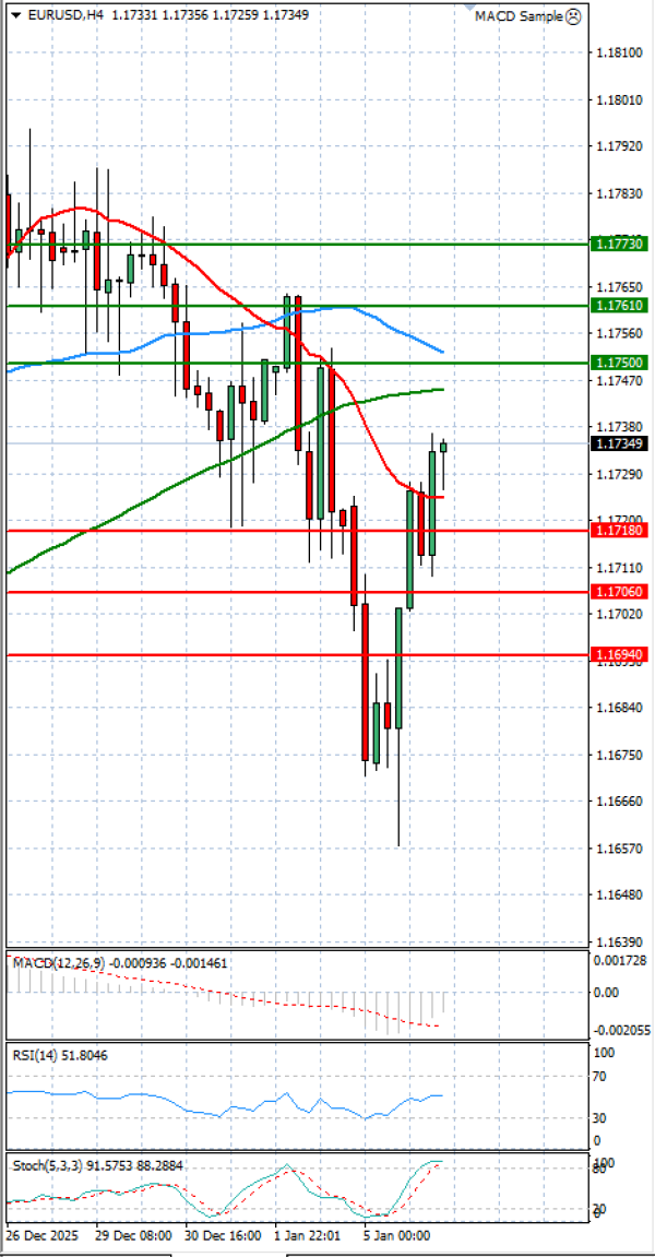 Evro - Dolar analiza Tehnička analiza 06/01/2026