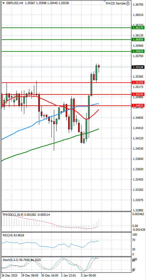 Funta - Dolar analiza Tehnička analiza 06/01/2026