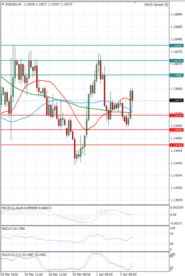 Dollar - Kanadski dolar analiza Tehnička analiza 06/04/2026