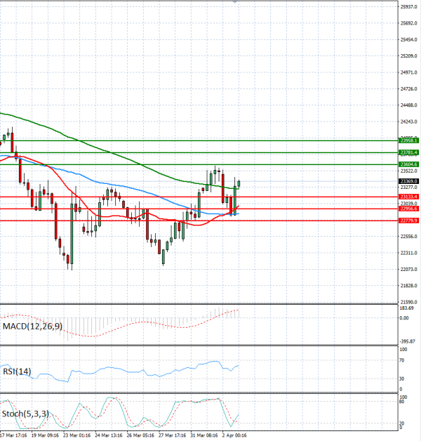 Ger 40 analiza Tehnička analiza 06/04/2026