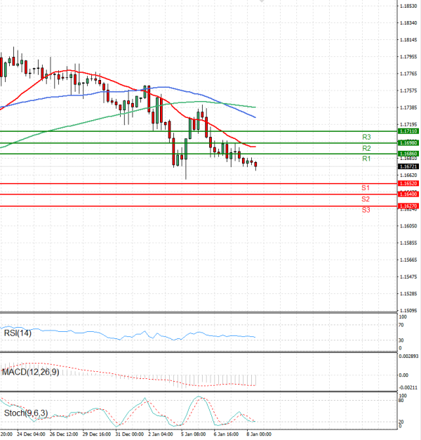 Evro - Dolar analiza Tehnička analiza 08/01/2026