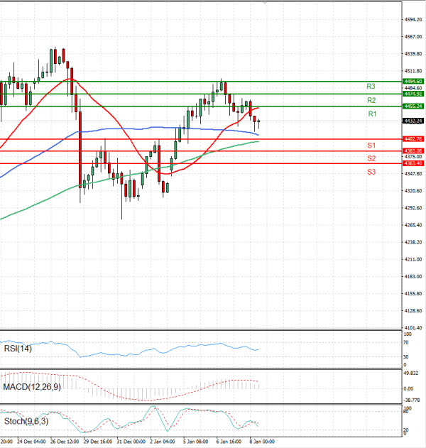 Zlato analiza Tehnička analiza 08/01/2026