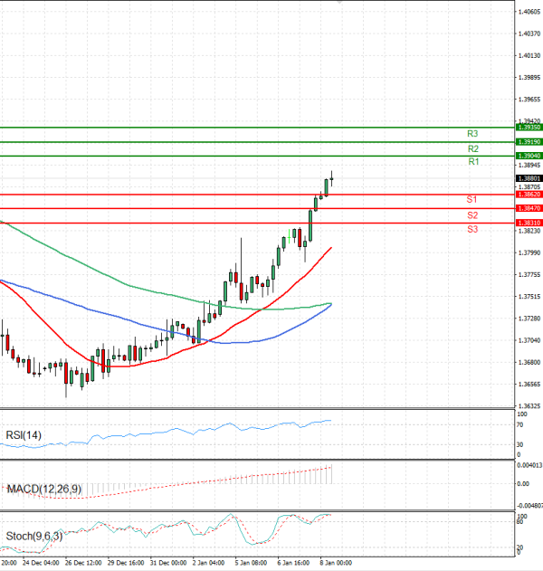 Dollar - Kanadski dolar analiza Tehnička analiza 08/01/2026