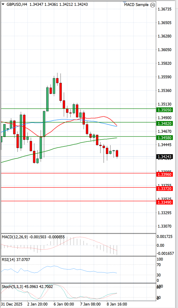 Funta - Dolar analiza Tehnička analiza 09/01/2026