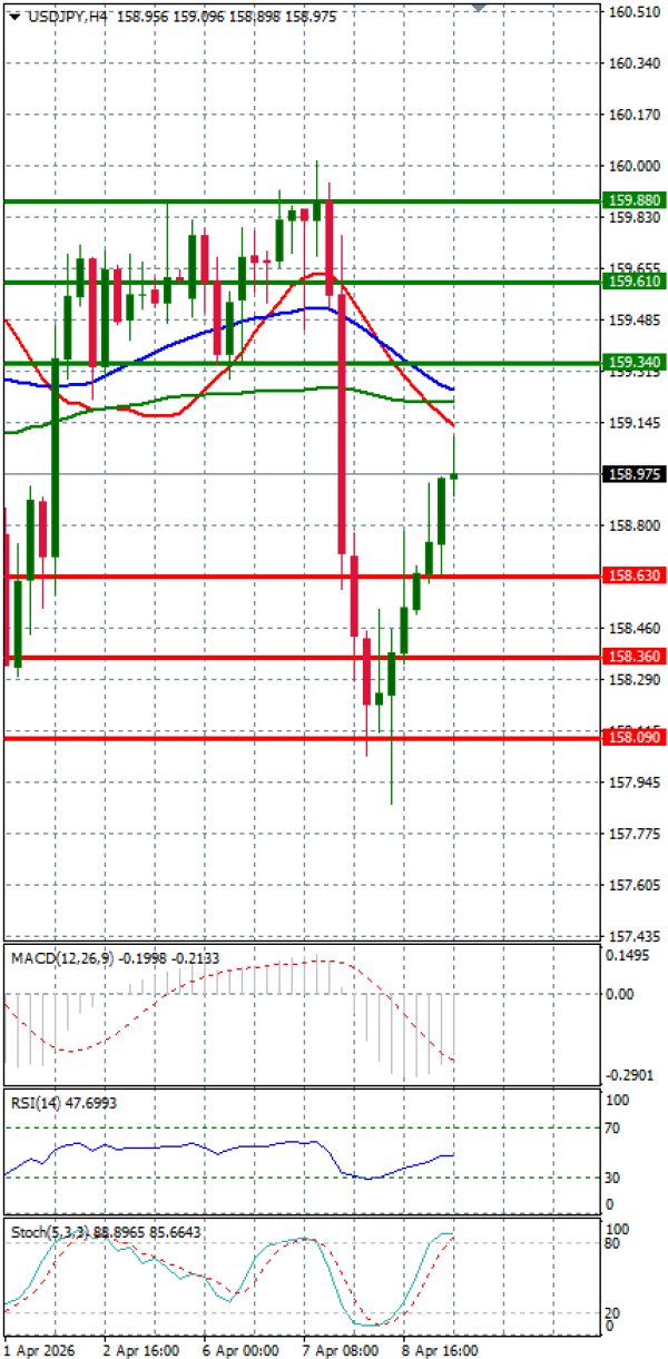 Dolar - Japanski jen analiza Tehnička analiza 09/04/2026