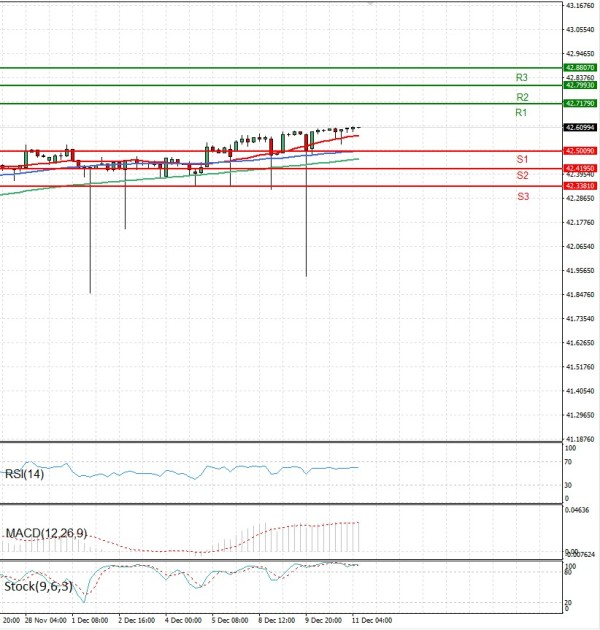 Dollar - Turkish Lira analiza Tehnička analiza 11/12/2025