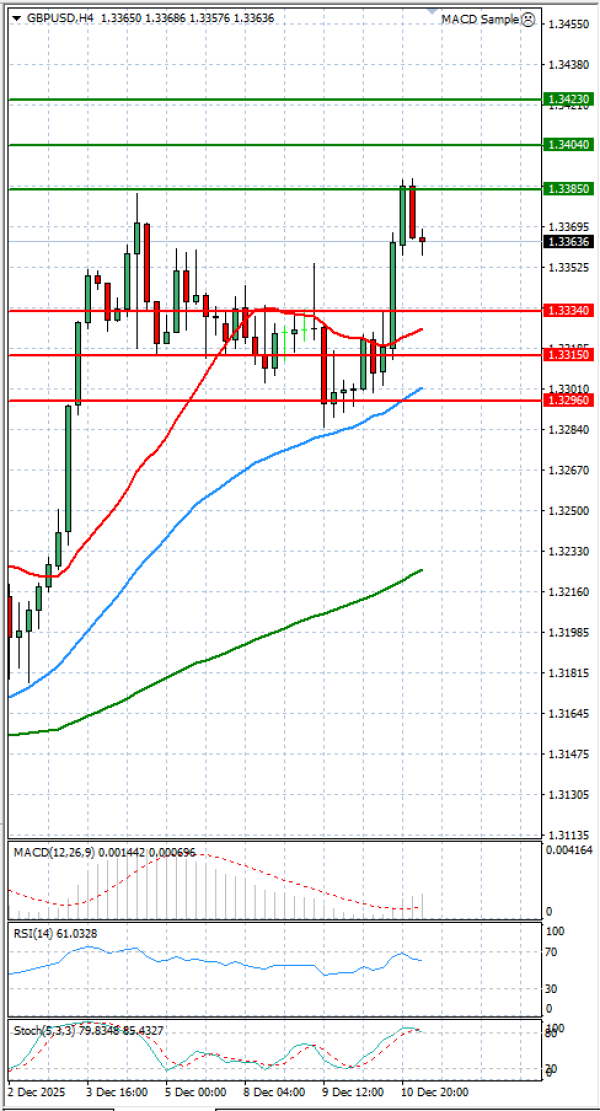 Funta - Dolar analiza Tehnička analiza 11/12/2025