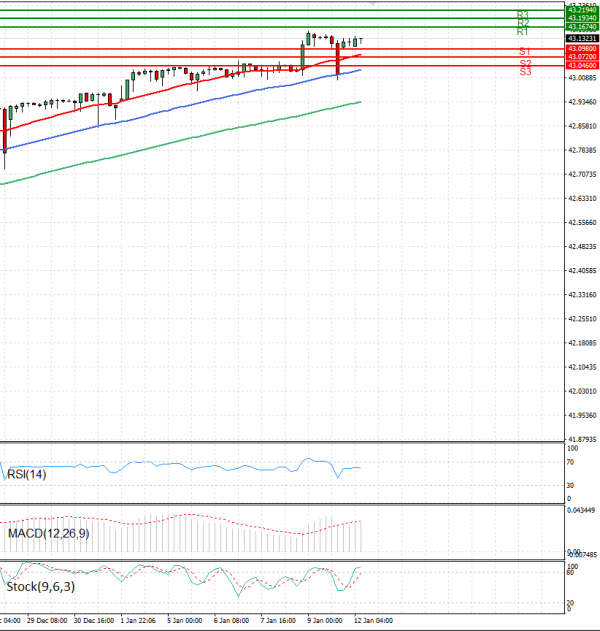 Dollar - Turkish Lira analiza Tehnička analiza 12/01/2026