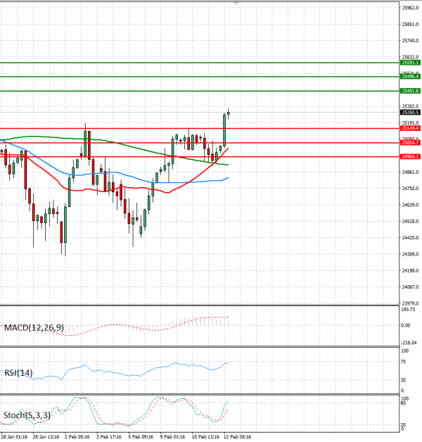 Ger 40 analiza Tehnička analiza 12/02/2026