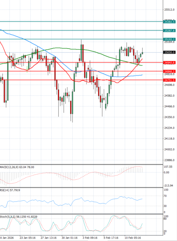 Ger 40 analiza Tehnička analiza 12/02/2026