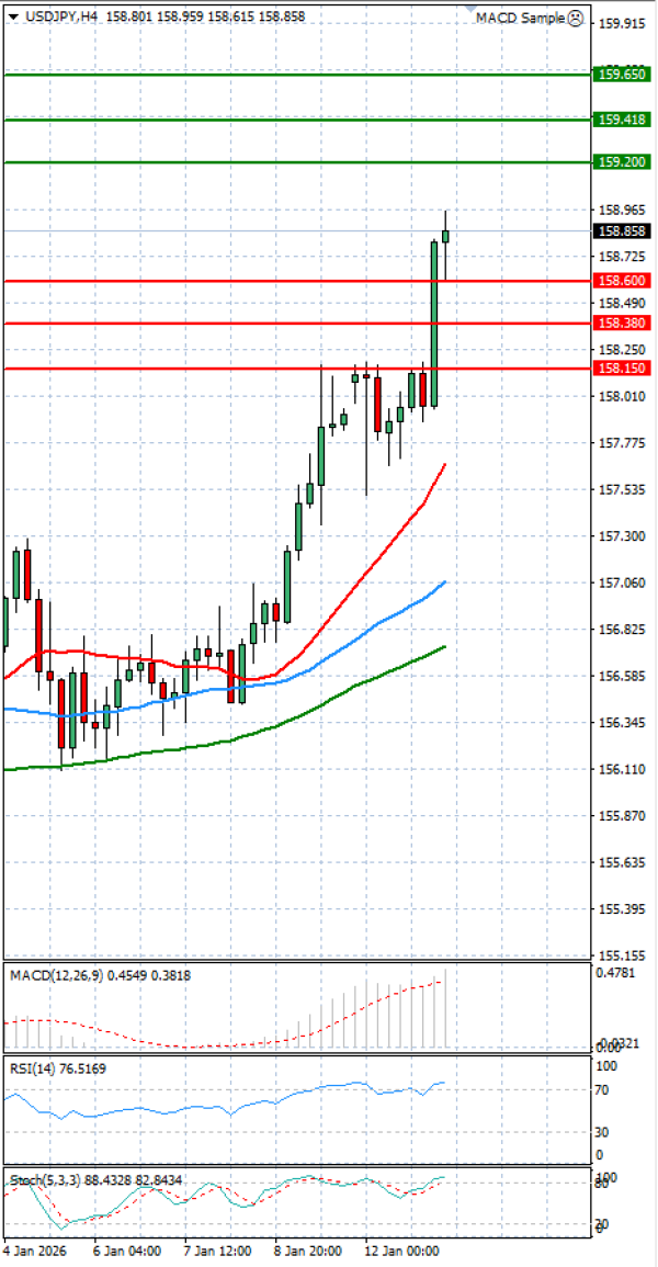 Dolar - Japanski jen analiza Tehnička analiza 13/01/2026