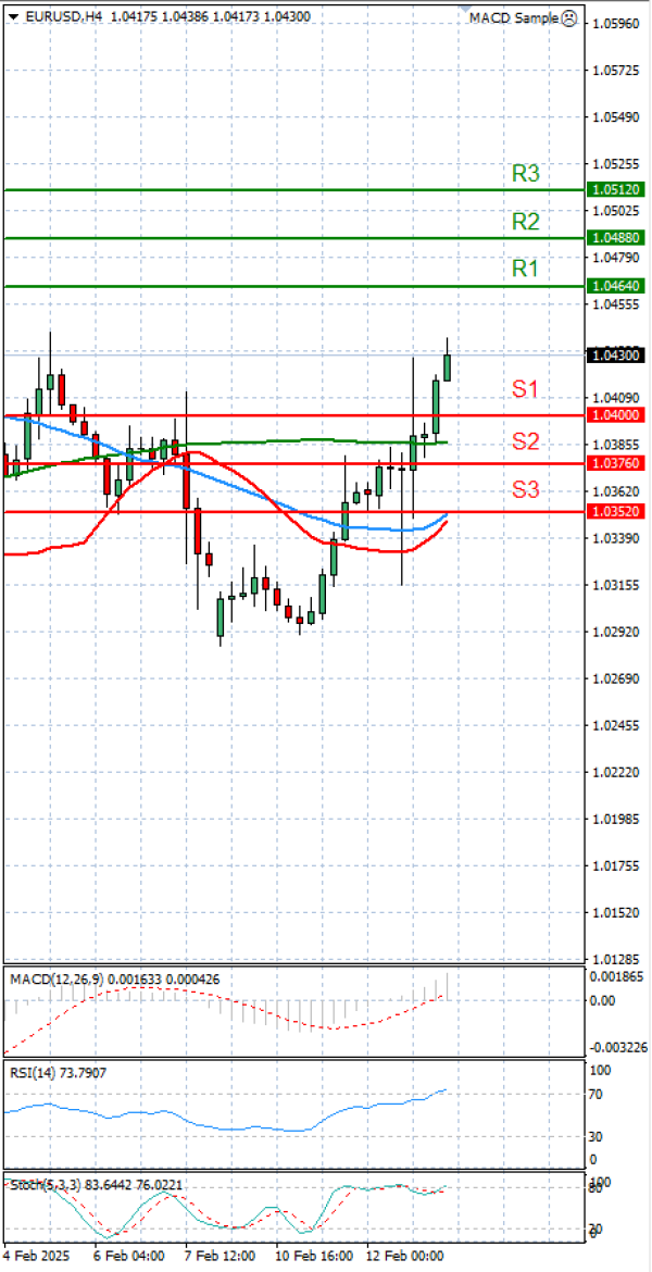 Evro - Dolar analiza Tehnička analiza 13/02/2025