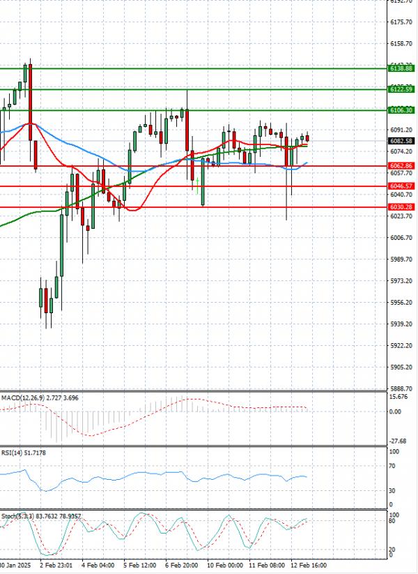 USA500 analiza Tehnička analiza 13/02/2025