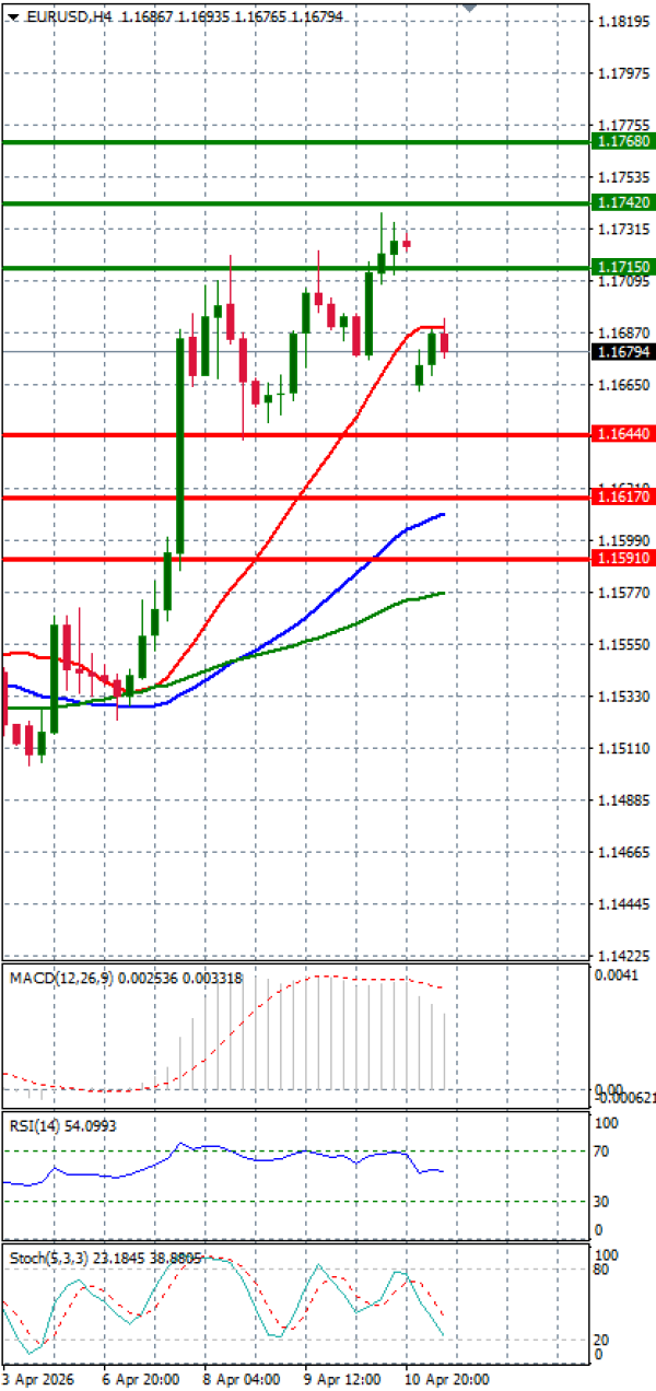 Evro - Dolar analiza Tehnička analiza 13/04/2026