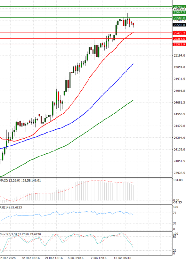 Ger 40 analiza Tehnička analiza 14/01/2026