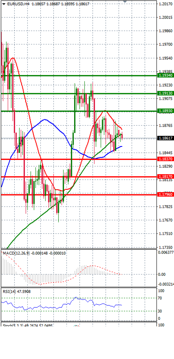 Evro - Dolar analiza Tehnička analiza 16/02/2026