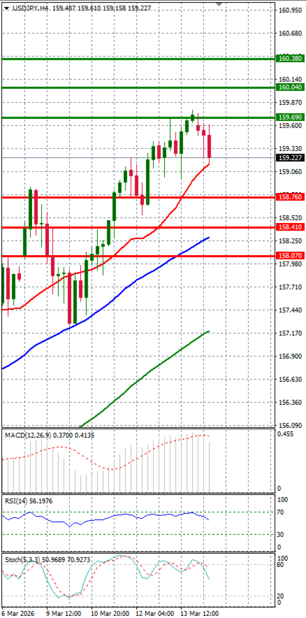 Dolar - Japanski jen analiza Tehnička analiza 16/03/2026