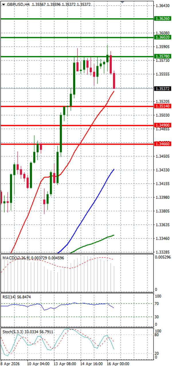 Funta - Dolar analiza Tehnička analiza 16/04/2026