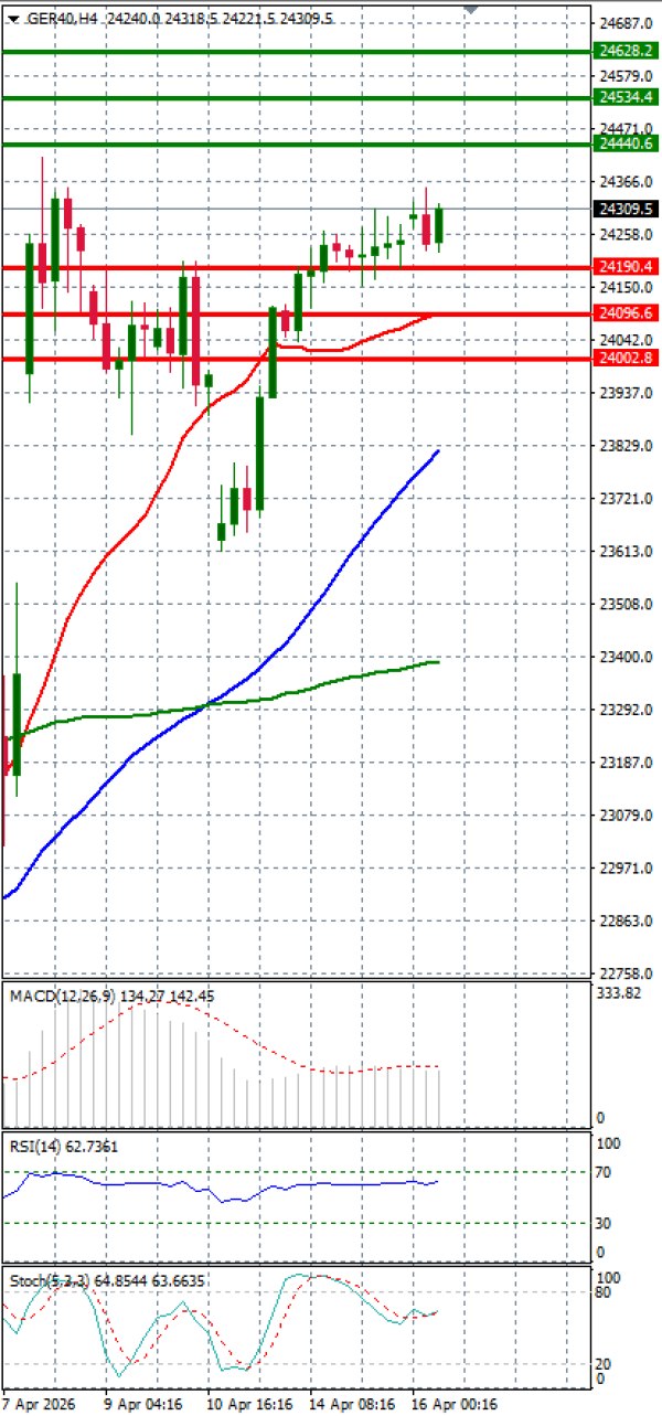 Ger 40 analiza Tehnička analiza 16/04/2026