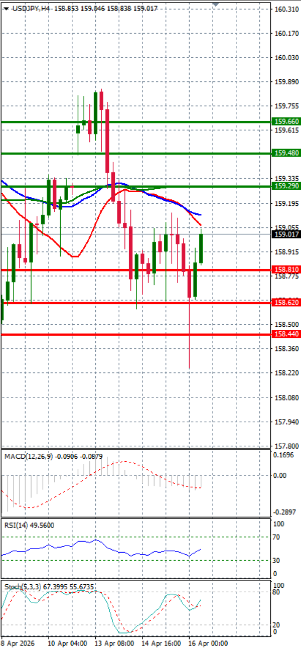 Dolar - Japanski jen analiza Tehnička analiza 16/04/2026