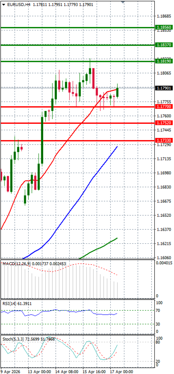 Evro - Dolar analiza Tehnička analiza 17/04/2026