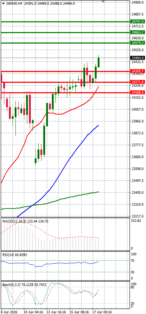 Ger 40 analiza Tehnička analiza 17/04/2026