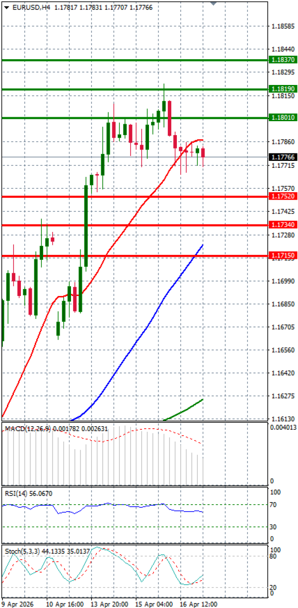 Evro - Dolar analiza Tehnička analiza 17/04/2026