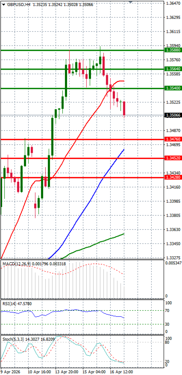 Funta - Dolar analiza Tehnička analiza 17/04/2026