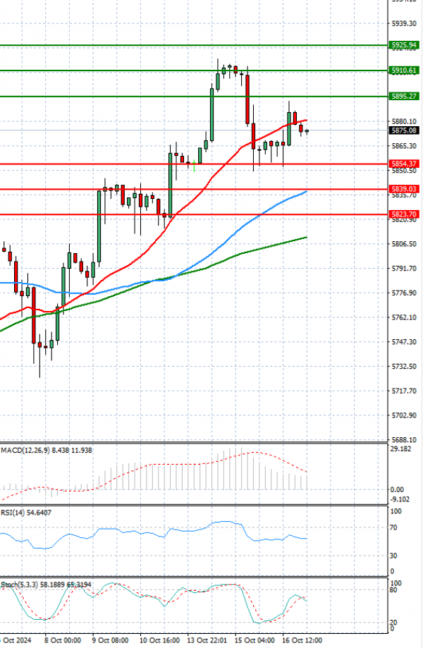 Dollar - Turkish Lira analiza Tehnička analiza 17/10/2024