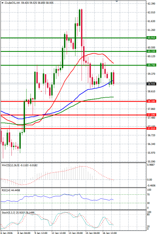 Sirova nafta analiza Tehnička analiza 19/01/2026