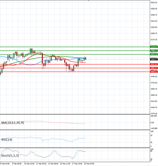 Zlato analiza Tehnička analiza 19/02/2026