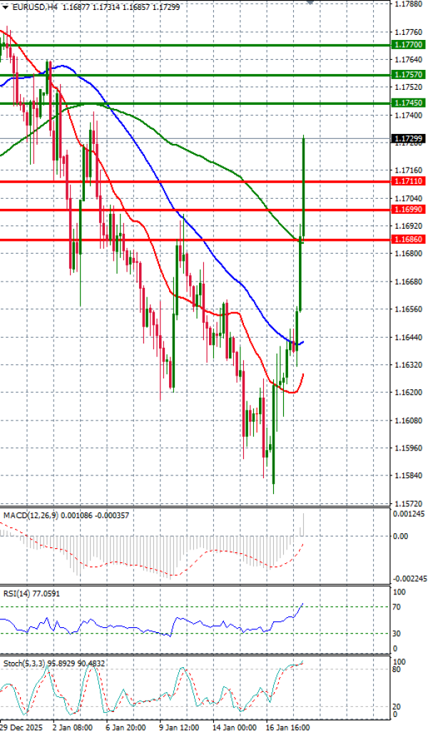 Evro - Dolar analiza Tehnička analiza 20/01/2026