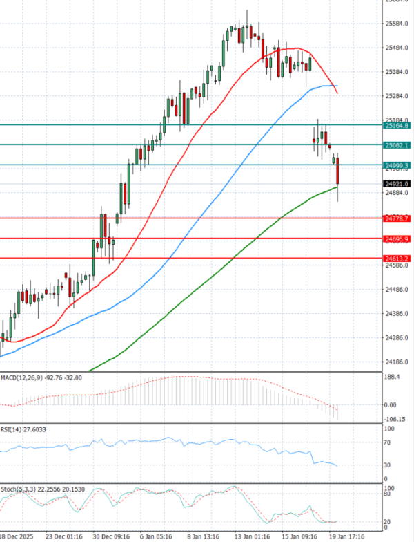 Ger 40 analiza Tehnička analiza 20/01/2026