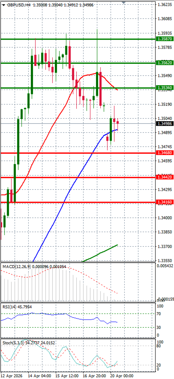 Funta - Dolar analiza Tehnička analiza 20/04/2026